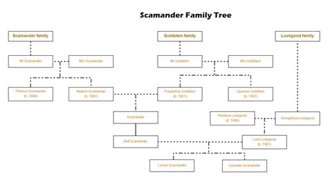 Image result for Sesame Tree Potter