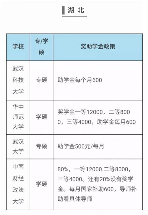 2021重庆市涪陵区青年就业见习补贴公示