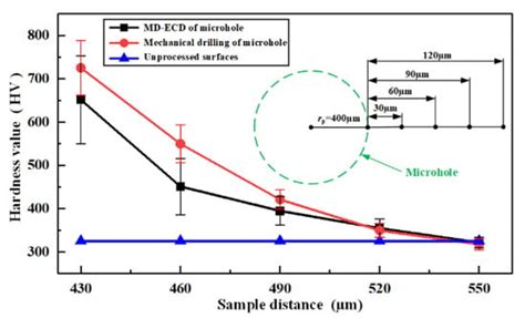 Study on the Electrochemical Deburring for the External Surface of the ...