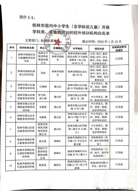 最新！桂林市校外培训机构“黑白”名单发布_办学_学科_附件