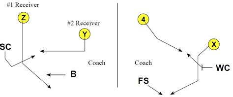 Defensive Back Workouts 的图像结果