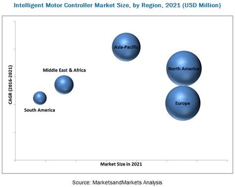 Image result for Intelligent Motor Controller