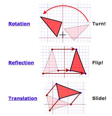 Image result for Transformation Geometry Explained