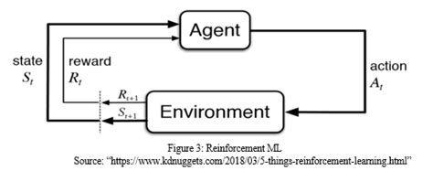 Image result for Moving Object Detection Objectives