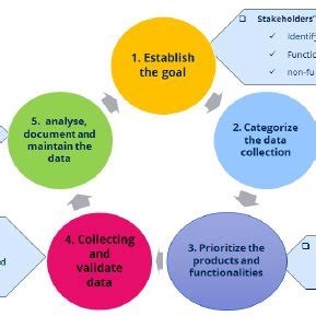 Image result for Data Collection Framework