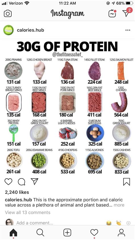 Protein-Packed Snacks for a Healthy Diet