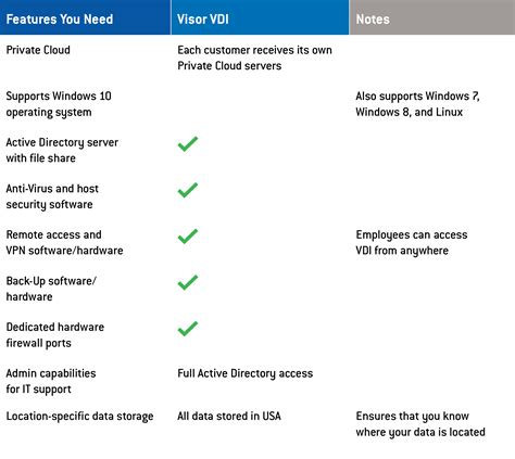 Image result for Simplex VDI Chart