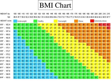 Image result for BMI Python Coding