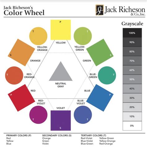 Image result for Object Color Wheel