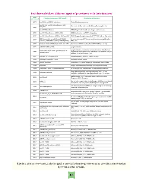 Image result for Class X Computer Unit 1 Video Code 165