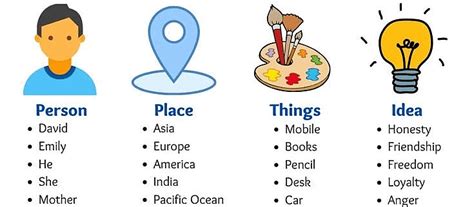 Noun - English Language and Comprehension for SSC CGL PDF Download