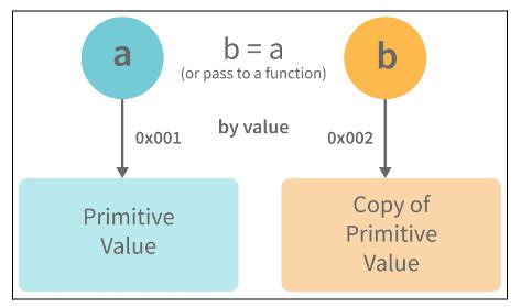 JavaScript Questions and Answers 的图像结果