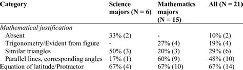 Image result for Mathematical Explication