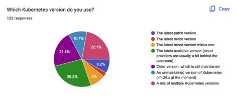 Kubernetes Operations Survey 2023 | YR's Blog