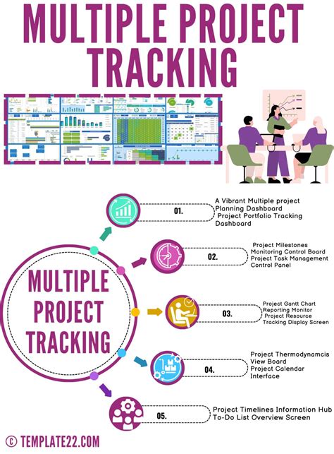 Project Portfolio Management 的图像结果