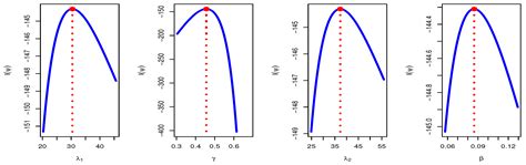 Tampered Random Variable Analysis in Step-Stress Testing: Modeling ...