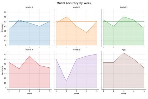 Image result for NFL Machine Learning