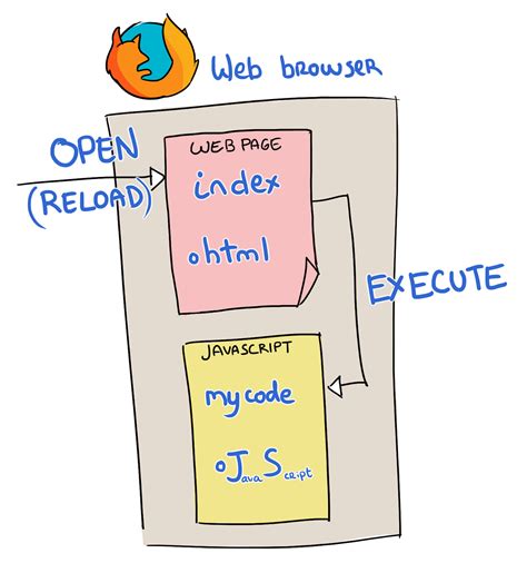 JavaScript First Program 的图像结果
