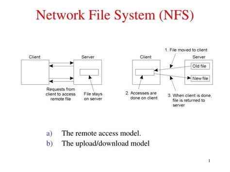 Image result for What Is Network File System in Computer Science