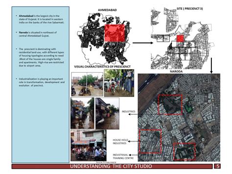 Effect of industrialization | CEPT - Portfolio
