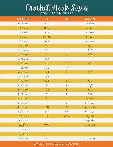 Crochet Hook Sizes Conversion Chart