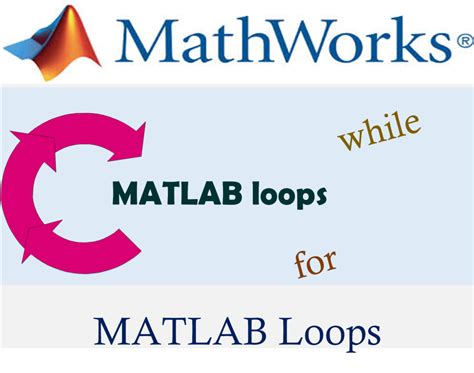 Summing Loop MATLAB 的图像结果