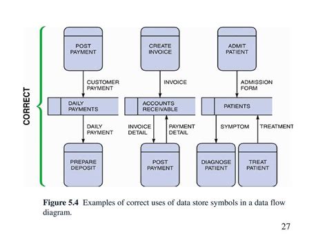Data Flow Diagram Case Study 的图像结果