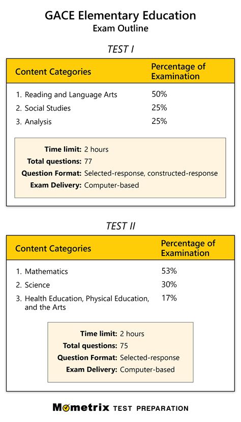Georgia Gace Test at Victoria Melrose blog
