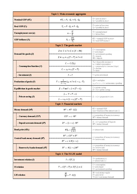 Macroeconomics Formulas - A Table For Figuring Out Economic Stats In ...