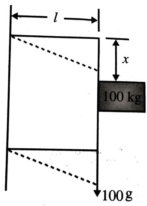 The edge of an aluminium cube is 10 cm long. One face of the cube is ...