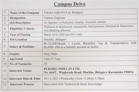 Fukoku India Pvt Ltd Recruitment Diploma Holders For Trainee Engineer ...