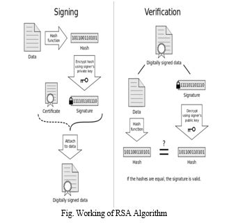 Advancements and Comparative Analysis of Digital Signature Algorithms ...