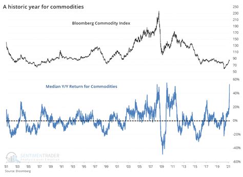 Commodity Cycle 的图像结果