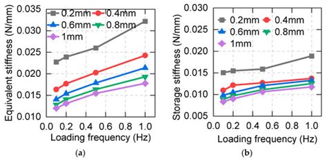 Dynamic Analysis of a Spring-Asphalt Three-Dimensional Isolation System ...