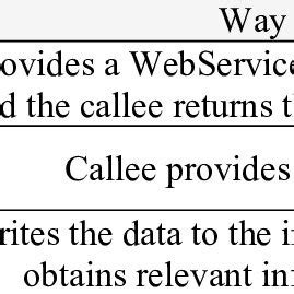 System Interface Table Example 的图像结果