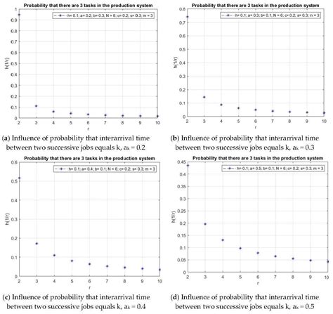 A Discrete-Time Queueing Model of a Bottleneck with an Energy-Saving ...