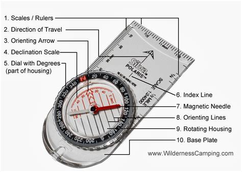 Image result for Compass Tutorial