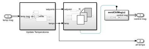 Image result for Simulink Temperature Control Model