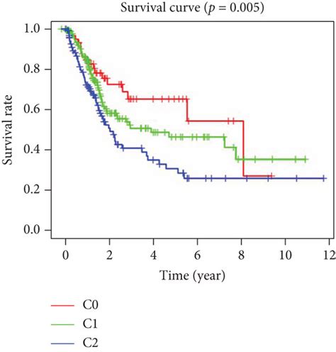 Deep Learning Model Simple Flow Chart 的图像结果