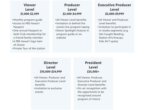 Image result for PBS Hawaii Program Break