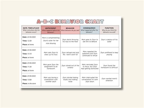 Image result for ABC Behavior PDF