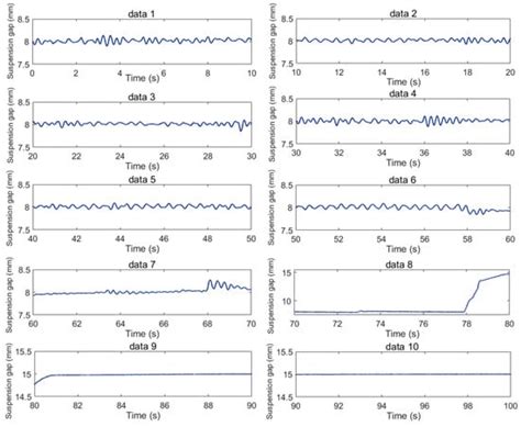 A Data-Driven Comprehensive Evaluation Method for Electromagnetic ...