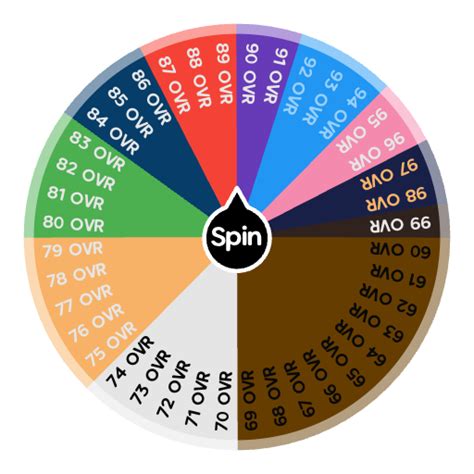 NBA2k Overalls | Spin The Wheel - Random Picker