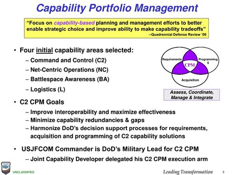Image result for Capability Development Cycle