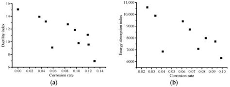 Bending Behavior of Corroded H-Shaped Steel Beam in Underground Environment