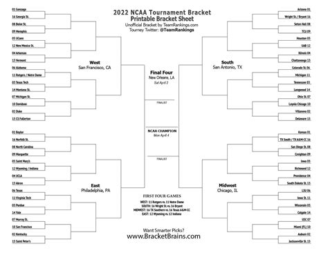 Blank March Madness Bracket Template - Sampletemplate.my.id