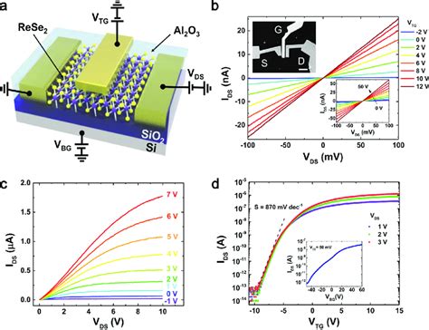 Image result for Bulk Transistor Gate Stack