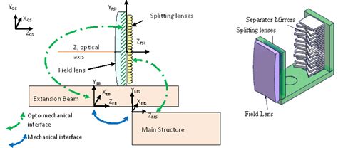 Difference Between Extension Interface 的图像结果