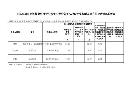 2021中国石化九江分公司秋季校园招聘薪酬待遇参考 - 哔哩哔哩