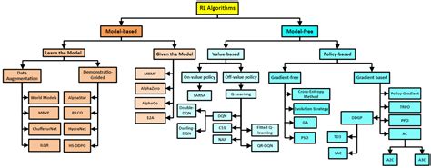 Energy Trading in Local Energy Markets: A Comprehensive Review of ...